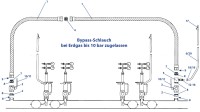 Bypass Schlauch Zusammenstellung